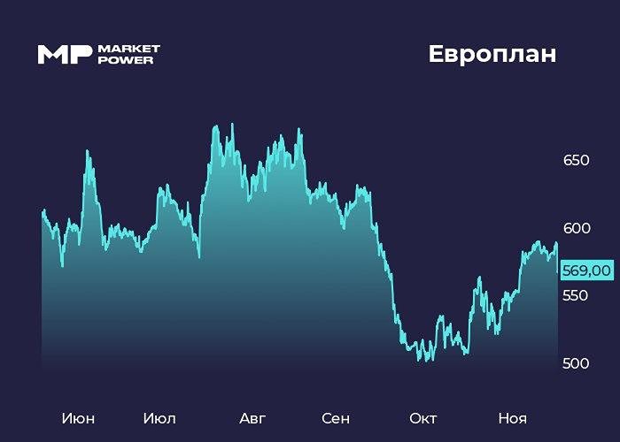 Стоит ли продавать акции Европлана после новости о сделке с Альфа-банком?