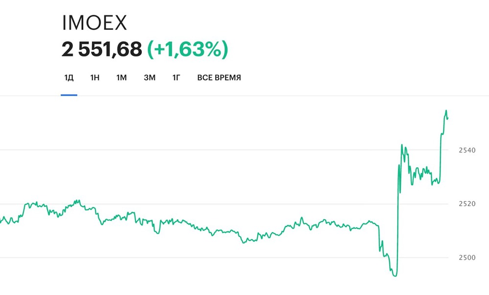 Стоит ли российским инвесторам радоваться росту рынка на фоне новостей?