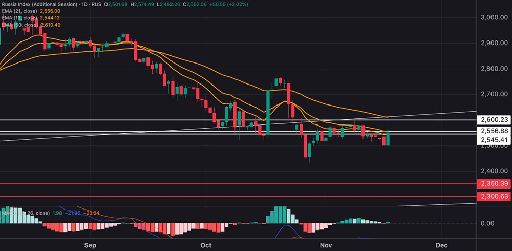 Ждать ли дальнейшего роста индекса ММВБ или сейчас отскок на рынке?