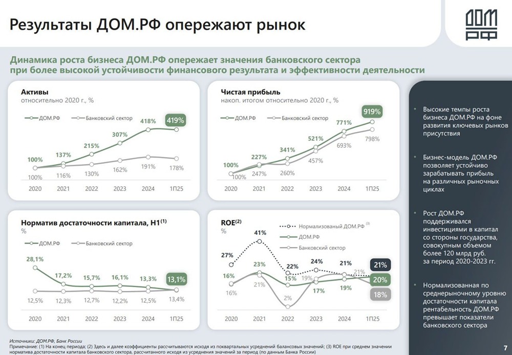 Какие риски несет IPO ДОМ.РФ?