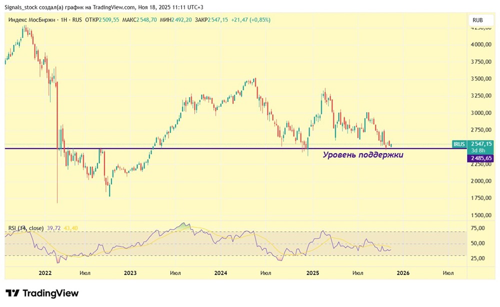 Что дальше будет на фондовом рынке: стоит ли начать инвестировать?