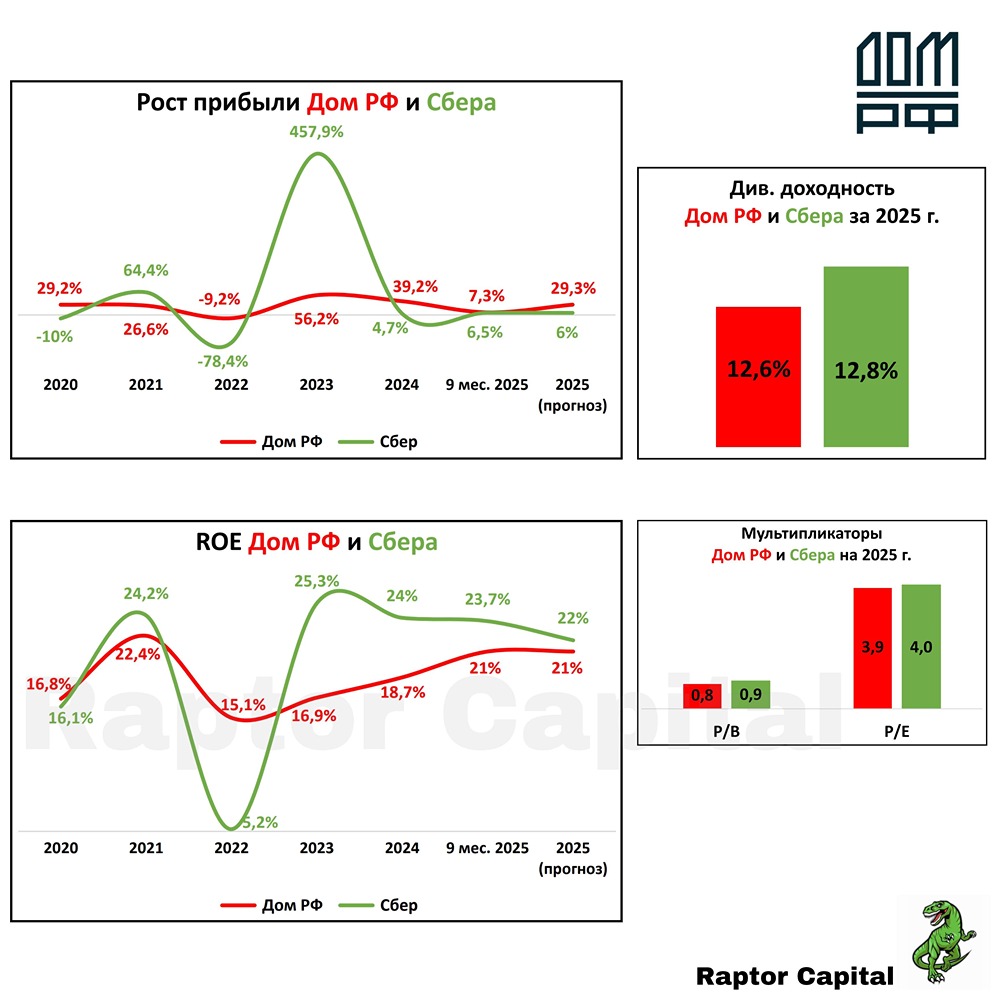 IPO Дом РФ: справедливая цена или переоценка?