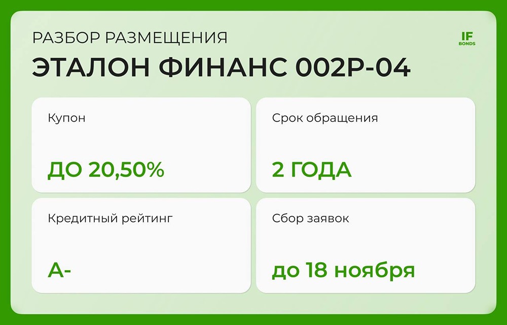 Стоит ли покупать облигации Эталон с купоном 20,5% сейчас?