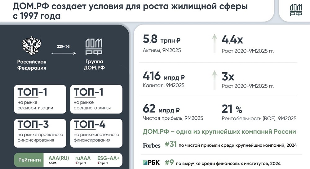 Почему IPO Дом.РФ вызывает сомнения?