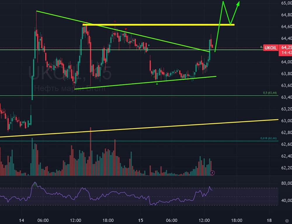 Готовится ли прорыв в цене нефти?