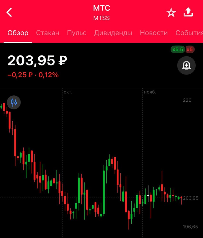 Экосистема МТС: реальный рост или маркетинговый ход?