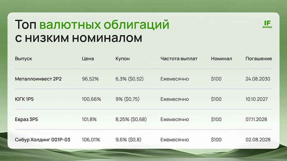 Какие валютные облигации лучше всего защищают от ослабления рубля?