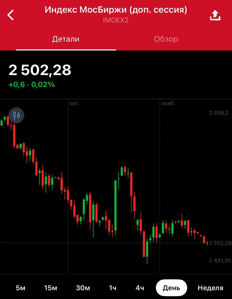Какие геополитические риски тянут российский рынок вниз?