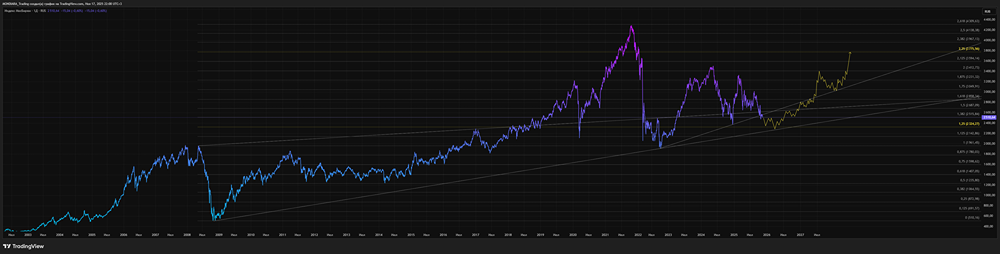 Как поведет себя российский индекс ММВБ в ближайшие пару лет?