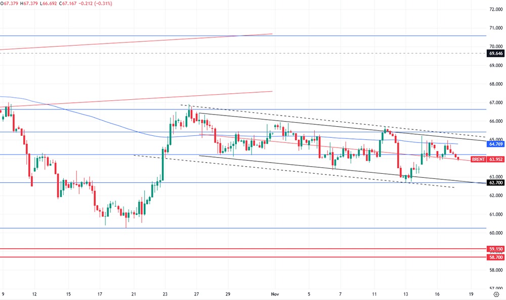 Почему OPEC призывает к росту инвестиций в нефть и газ?