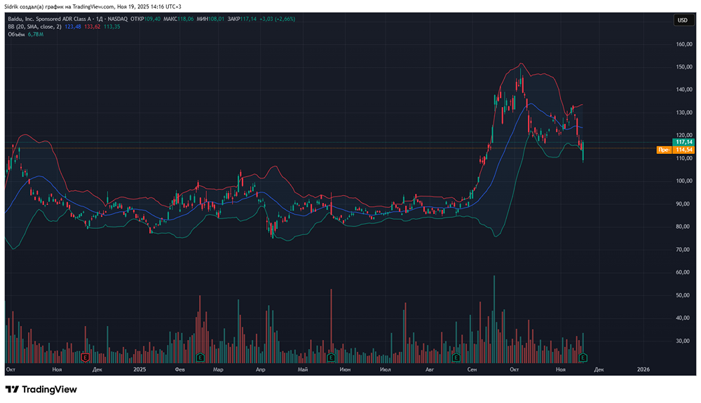 Стоит ли вкладываться в акции компании Baidu?