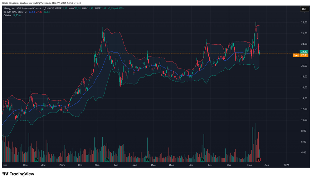 Стоит ли рассмотреть акции компании XPeng ?