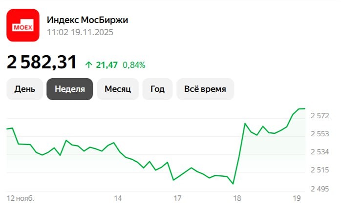 Рынок в восходящем тренде: на что обратить внимание инвестору?
