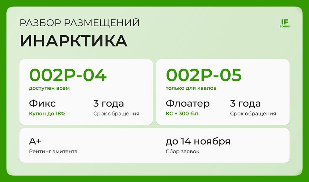 Насколько надёжен эмитент Инарктика и стоит ли покупать их облигации серии 002Р-04?
