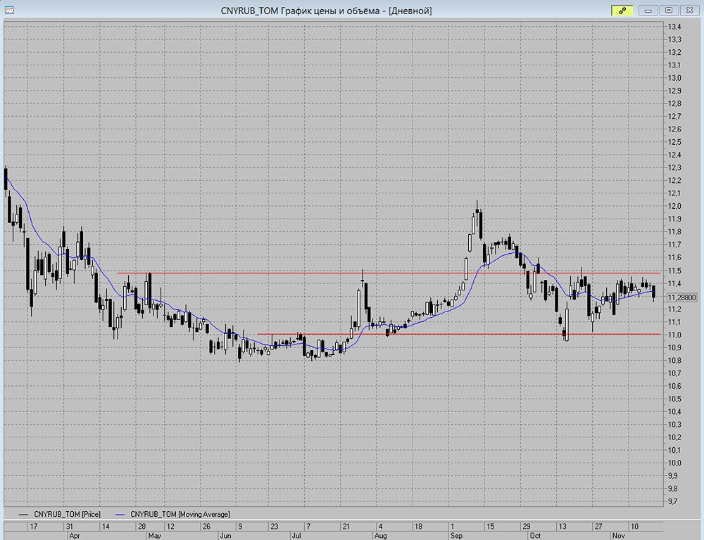 Курс юаня к рублю: какие факторы влияют на движение?