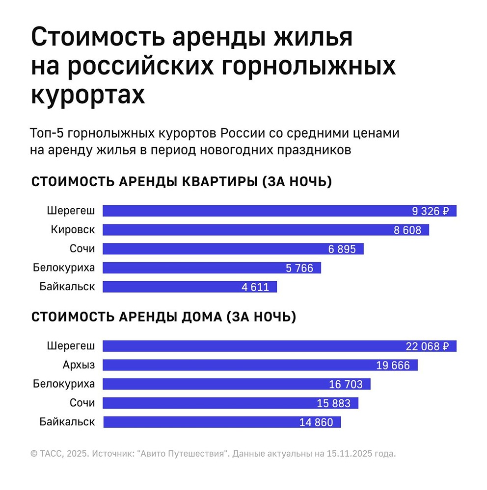Почему российские горнолыжные курорты почти сравнялись по цене с европейскими?

