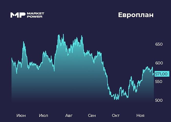 Инвестиции в Европлан: стоит ли ждать улучшений?