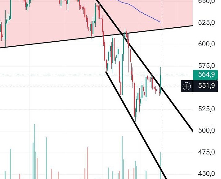 Татнефть: готов ли рынок к коррекции вверх? Торговые уровни