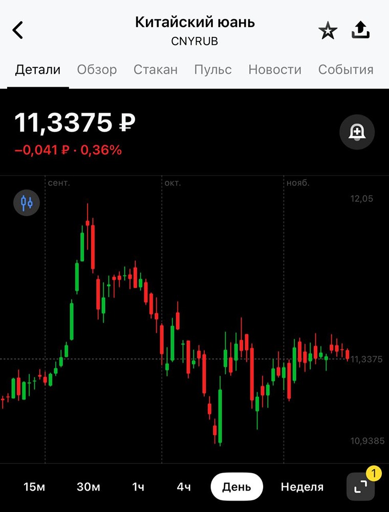 Девальвация рубля: почему прогнозы не сбываются?