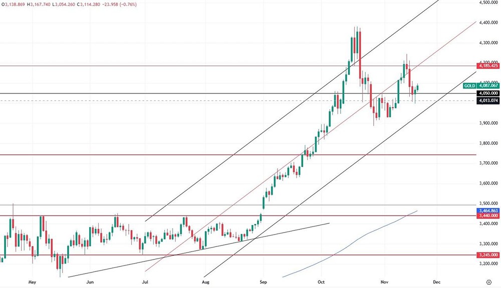 Почему инвесторы вкладывают в золото?