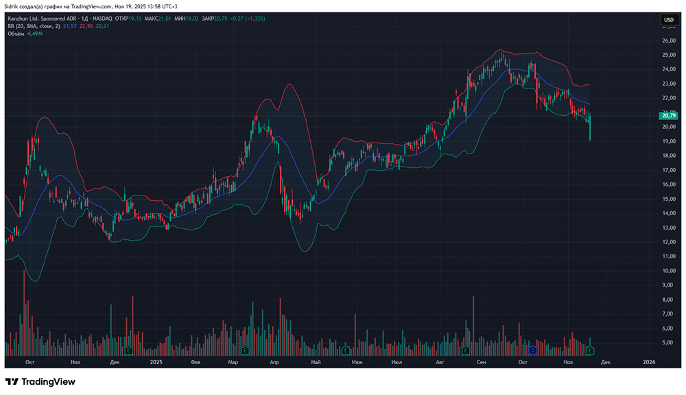 Стоит ли рассмотреть акции компании Kanzhun  к покупке?