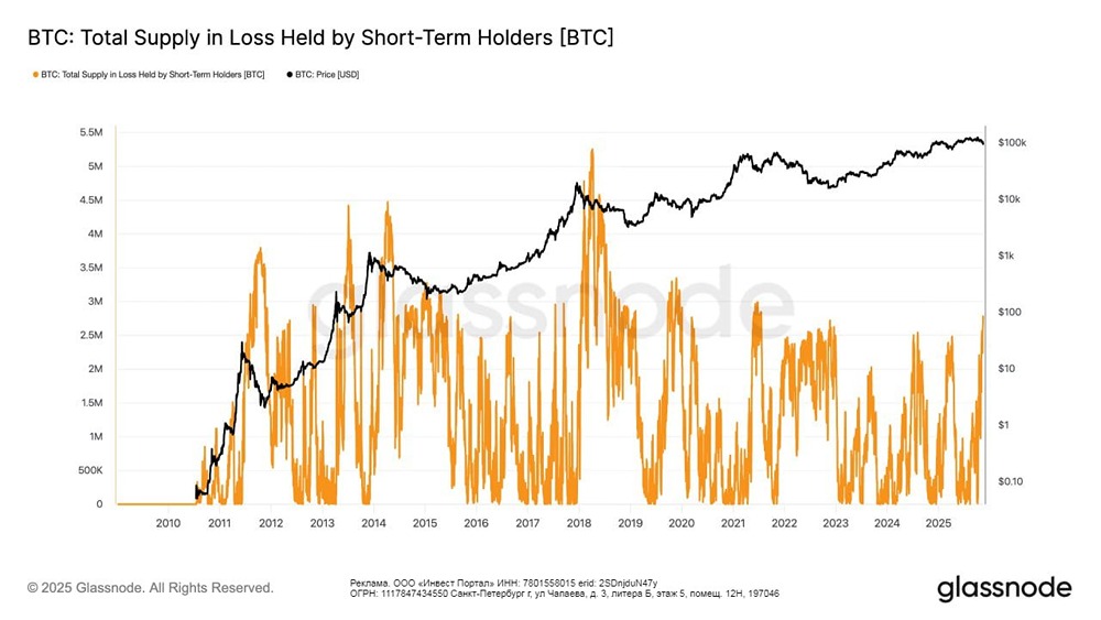 Как падение биткоина связано с действиями долгосрочных держателей в 2025 году?