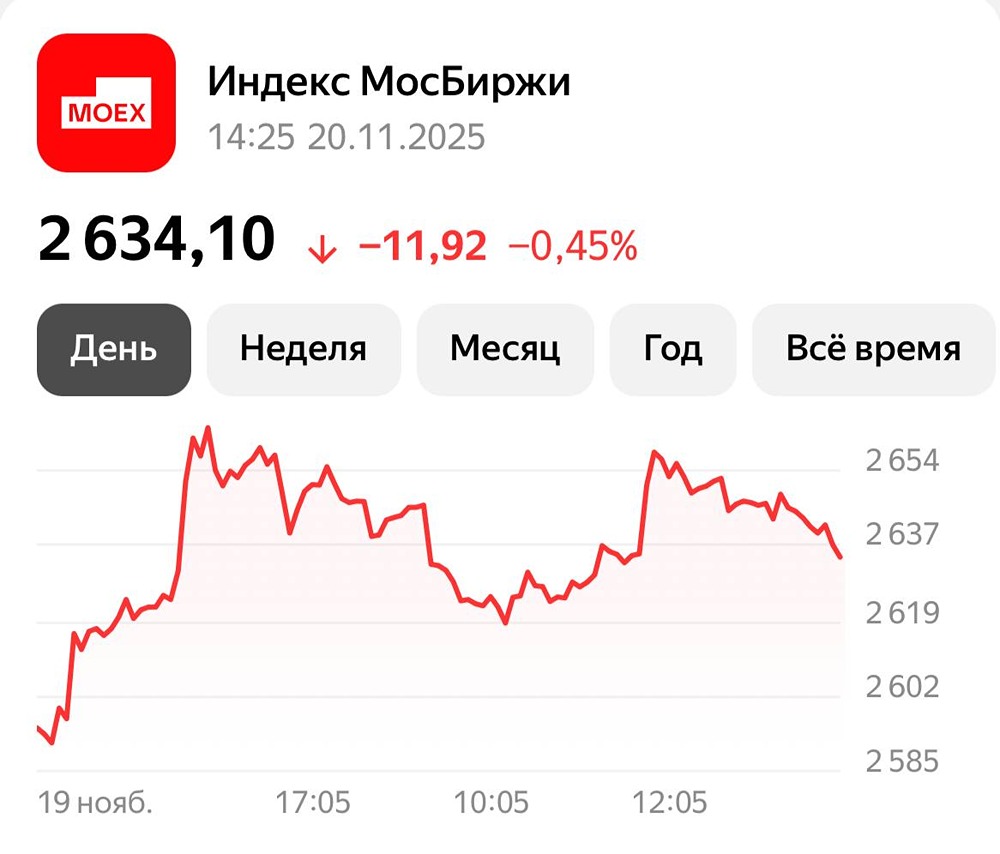Какие сигналы подает рынок в условиях текущей волатильности?