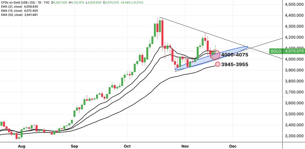 Стоит ли сейчас входить в позиции по золоту?