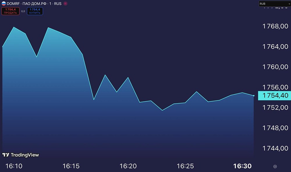 Какие результаты показал первый день торгов ДОМ.РФ?