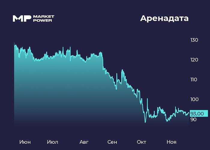 Акции Софтлайн показывают убыток: что скрывается за цифрами отчета?
