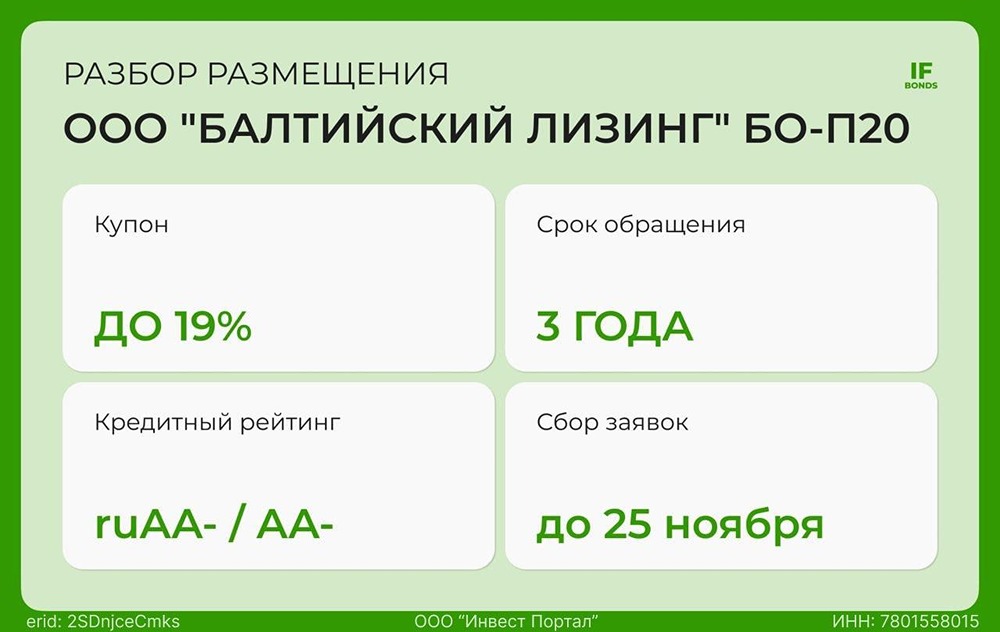 Стоит ли инвестировать в новый выпуск облигаций Балтийского лизинга серии БО-П20?