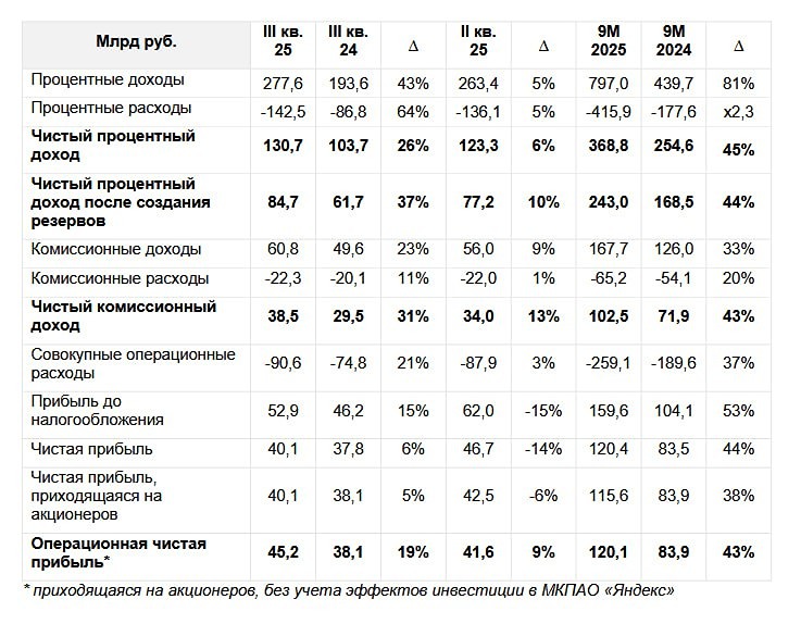 Готова ли Т-Технологии к новым вызовам рынка?