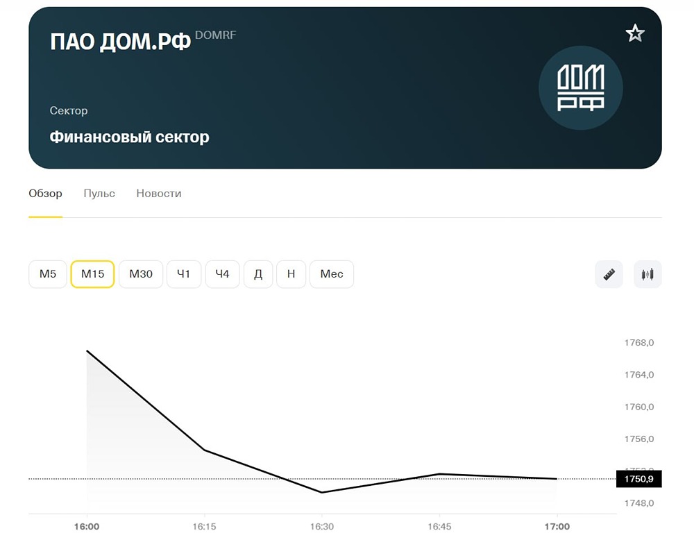 Стоит ли держать акции ДОМ.РФ после IPO? Анализ перспектив
