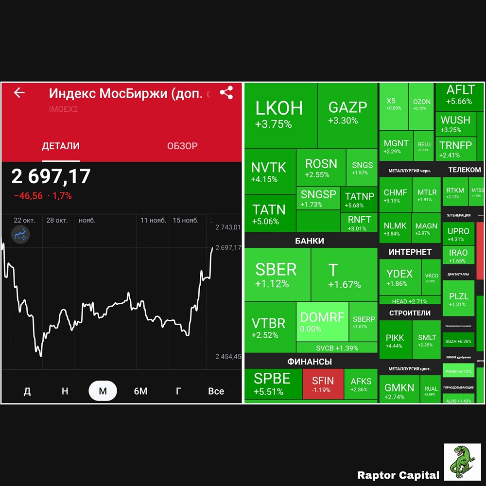 Стоит ли ожидать снижения ключевой ставки в декабре?
