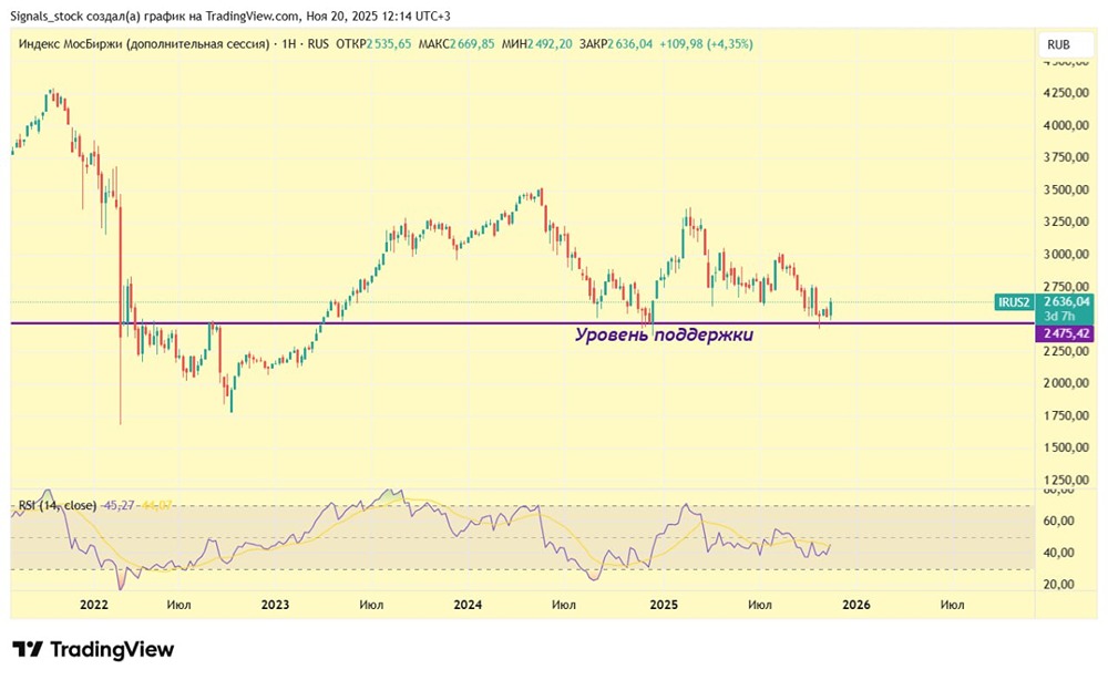 Что ждет Московскую биржу: курс на восстановление или новые потрясения?