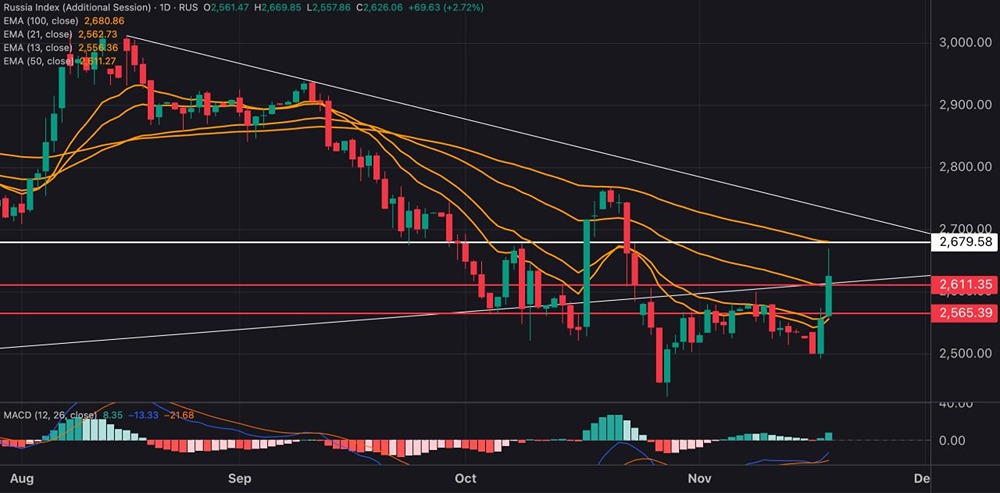 Рост индекса МосБиржи: что может помешать развитию бычьего тренда?