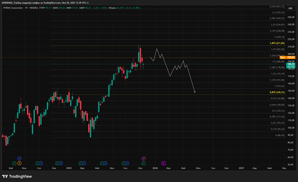 Насколько устойчив рост Nvidia в текущих условиях?