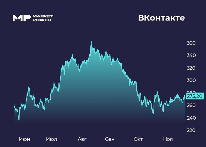 Какие проблемы выявились в отчете ВКонтакте за 9 месяцев 2025 года?
