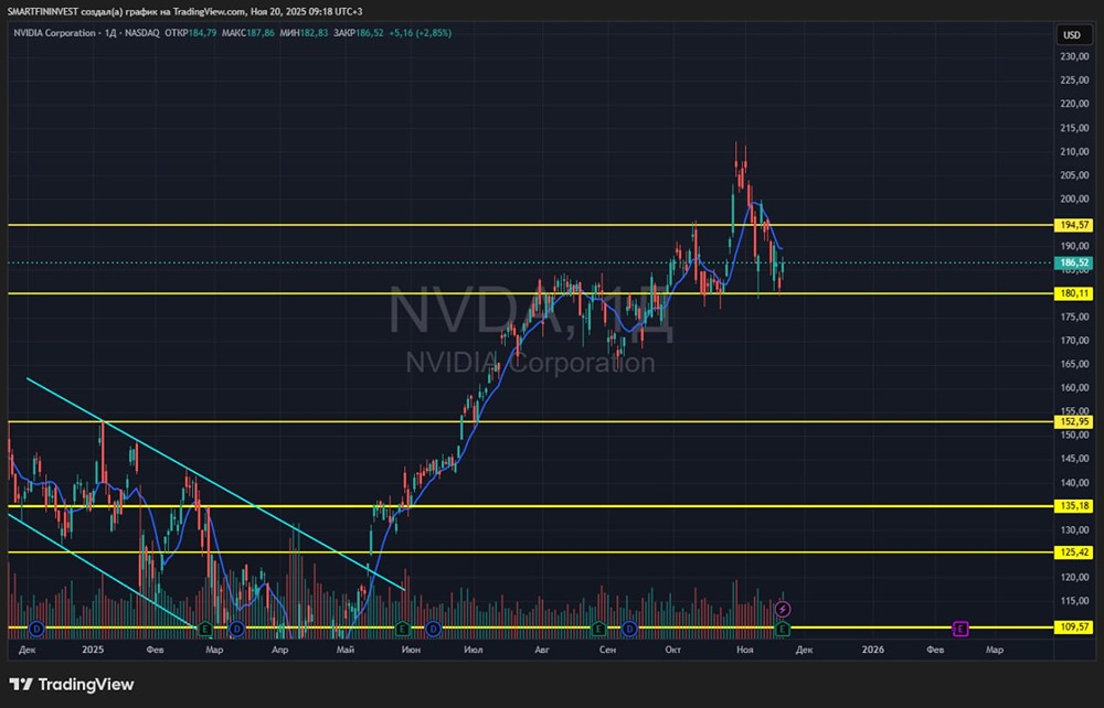 Почему позитив от отчета Nvidia может оказаться краткосрочным?