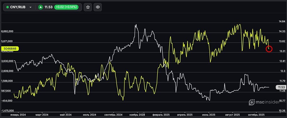 Как меняется поведение физлиц на рынке CNY/RUB?