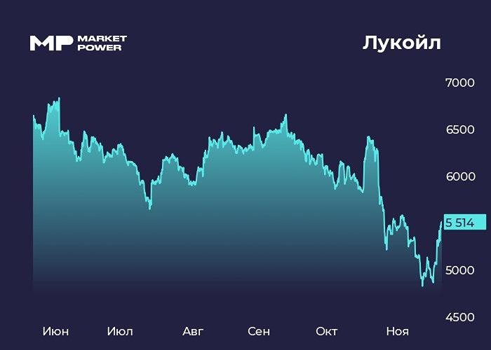 Как оценить привлекательность дивидендов Лукойла?