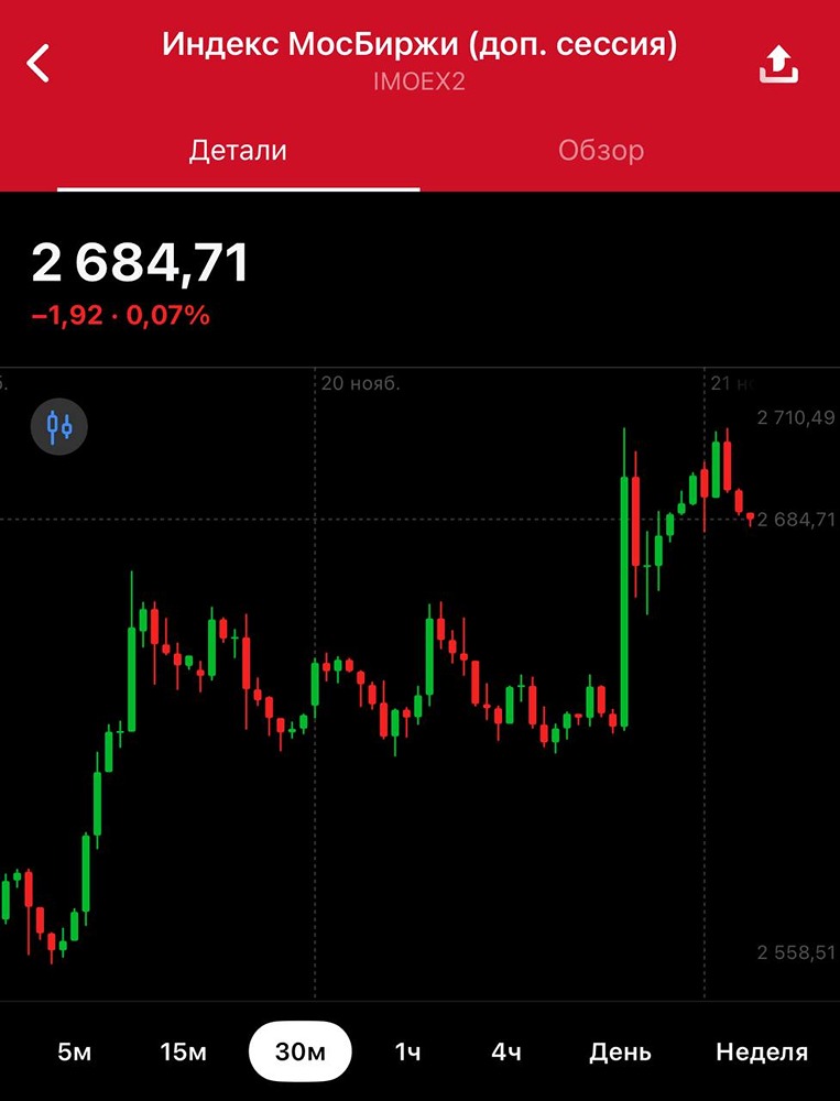 Почему сейчас рисковано покупать активы на российском рынке?