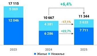 На сколько вырос спрос на новостройки Москвы в октябре?

