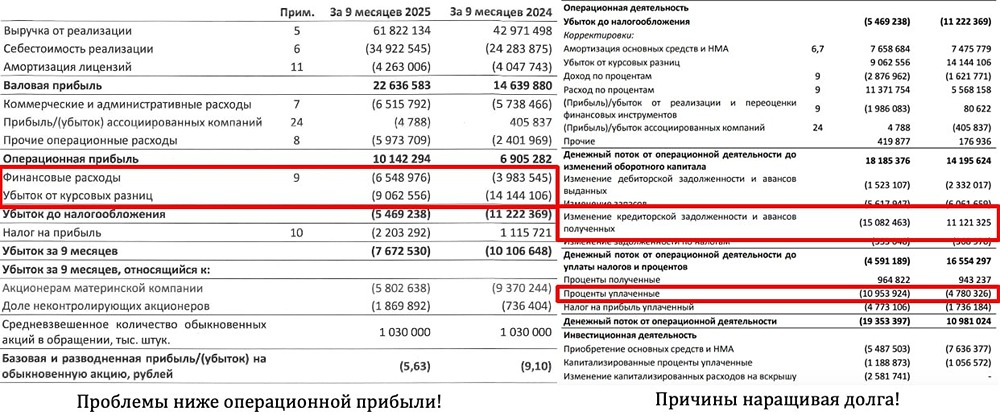 Акции Селигдар: почему операционные результаты не конвертируются в прибыль?