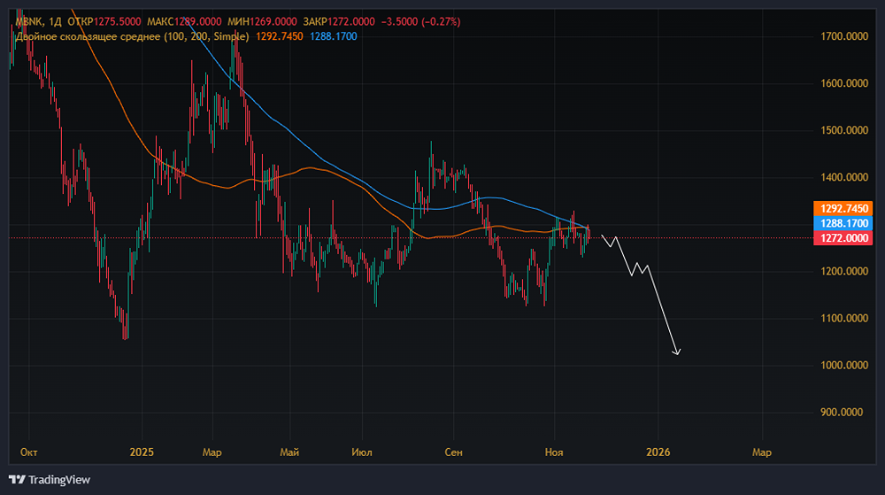 МТС Банк: стоит ли инвестировать в акции при P/E 3,75?