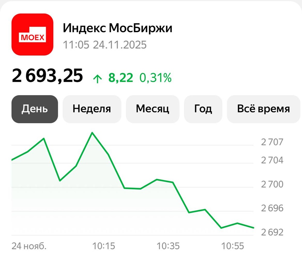 Российский рынок на пороге нового роста: почему важен уровень 2710 пунктов?