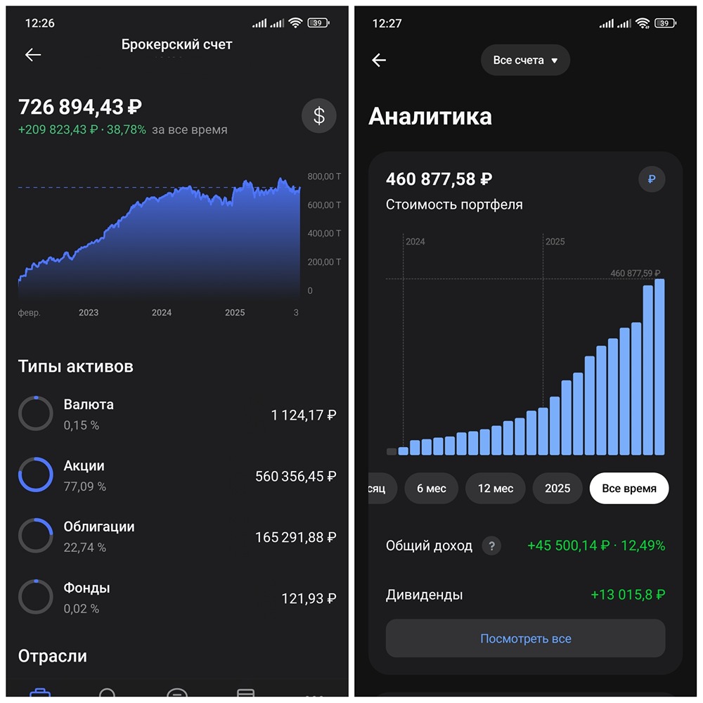 Инвестиционный портфель на миллион: как достичь цели и что делать дальше?