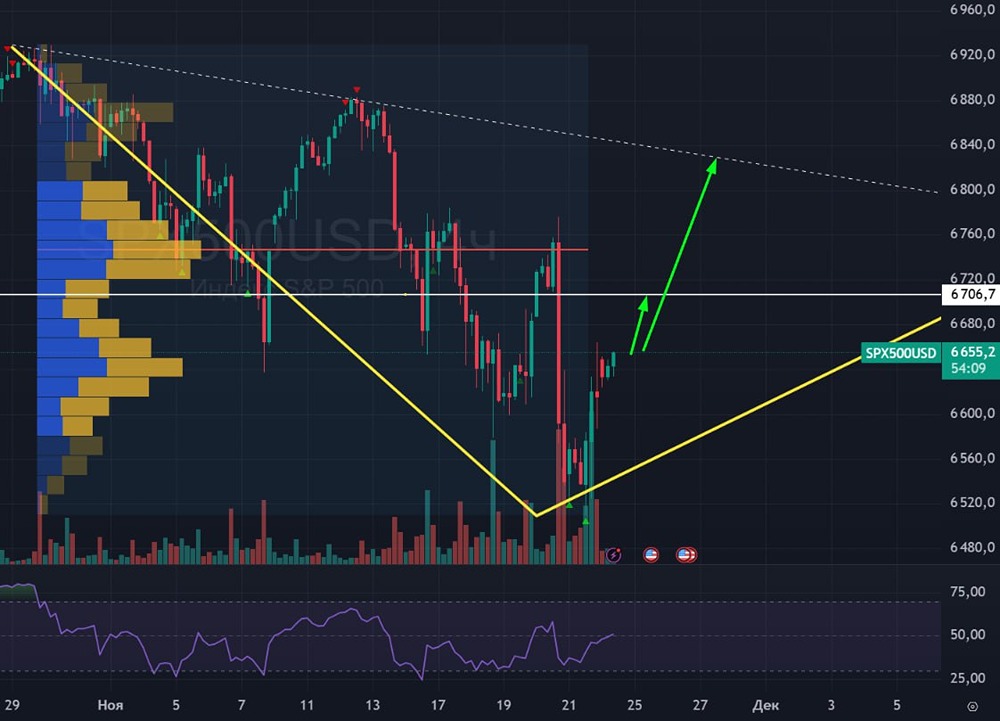 Почему произошло резкое падение американского рынка без явных причин?