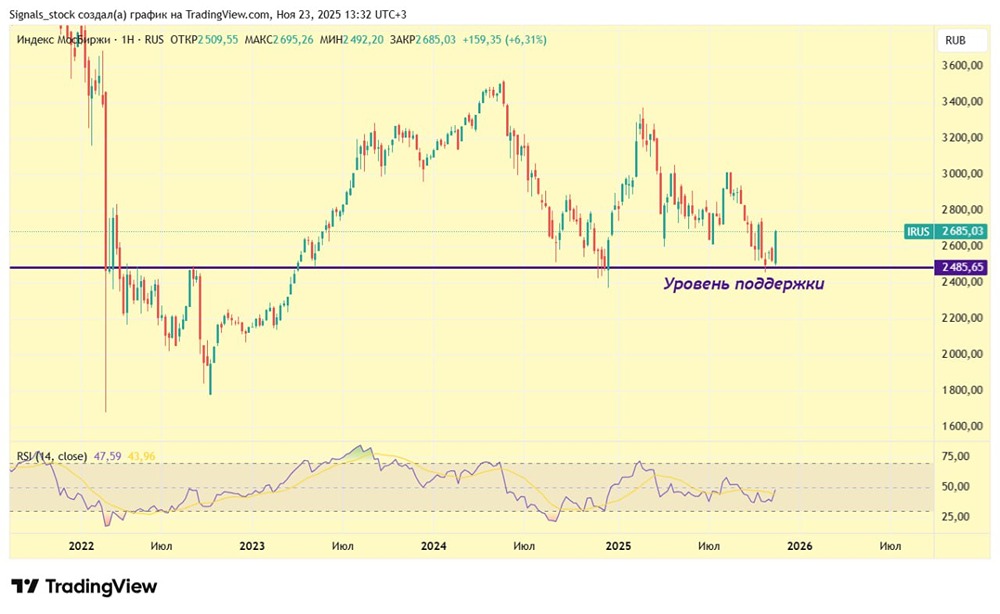 Какой сценарий развития рынка ждёт нас после дедлайна 27 ноября?