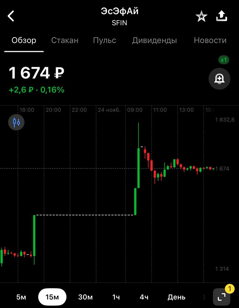 Сможет ли мега-дивиденд ЭсЭфАй поднять котировки до 3000 рублей?